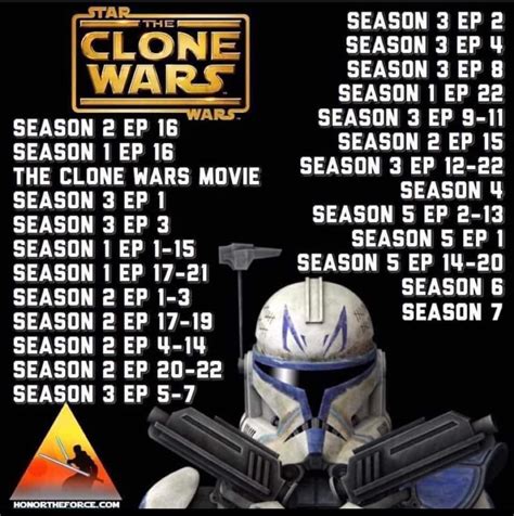 watching order clone wars|clone wars arcs in order.